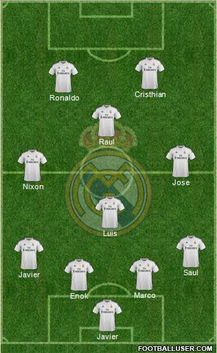 Real Madrid C.F. Formation 2015