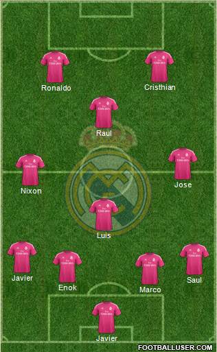 Real Madrid C.F. Formation 2015