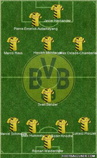 Borussia Dortmund Formation 2015