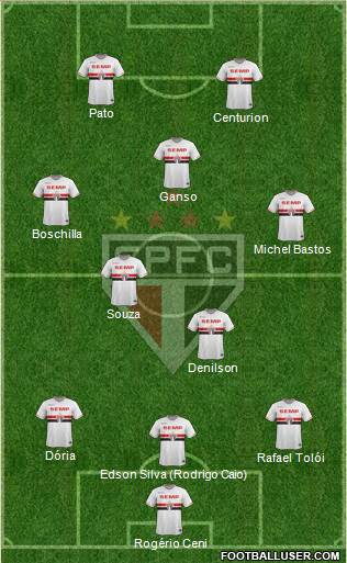 São Paulo FC Formation 2015