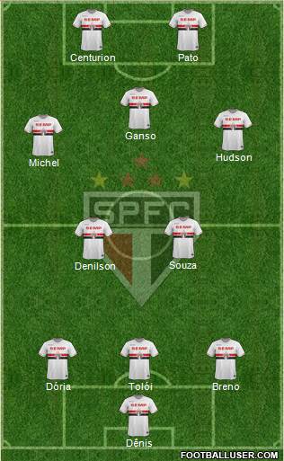 São Paulo FC Formation 2015