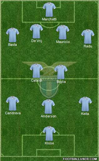 S.S. Lazio Formation 2015