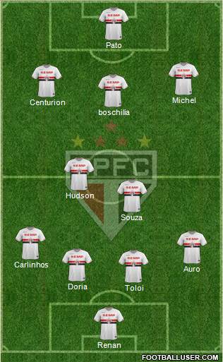 São Paulo FC Formation 2015