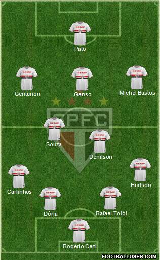 São Paulo FC Formation 2015