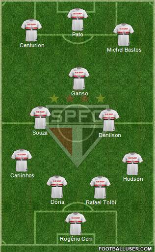 São Paulo FC Formation 2015