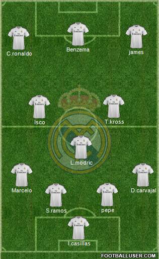 Real Madrid C.F. Formation 2015