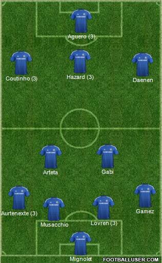 Chelsea Formation 2015