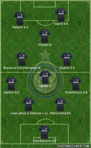 F.C. Internazionale Formation 2015