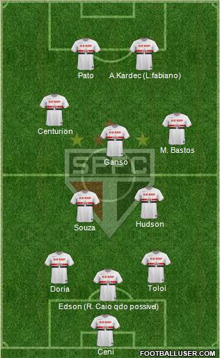 São Paulo FC Formation 2015