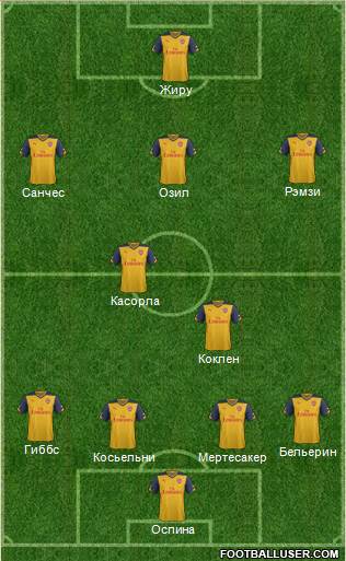 Arsenal Formation 2015