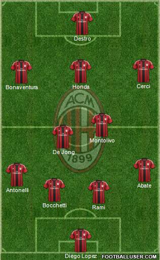 A.C. Milan Formation 2015