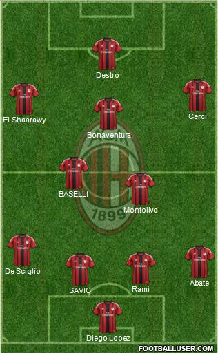 A.C. Milan Formation 2015