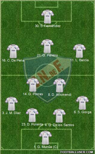 Club Nacional de Football Formation 2015