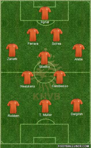 Holland Formation 2015