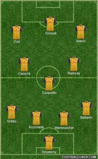 Arsenal Formation 2015