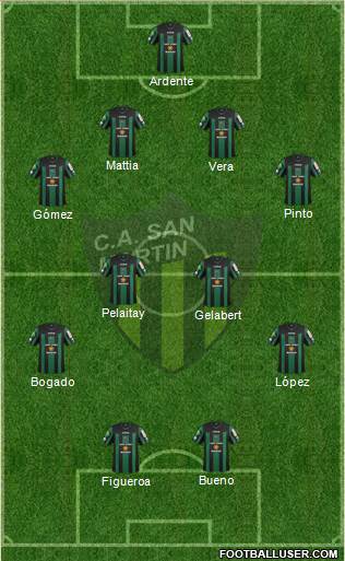 San Martín de San Juan Formation 2015