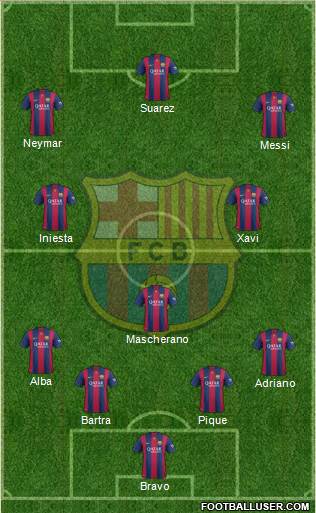 F.C. Barcelona Formation 2015