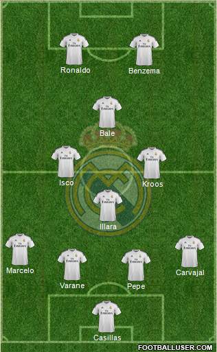 Real Madrid C.F. Formation 2015