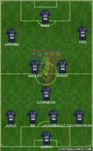 Pogon Szczecin Formation 2015