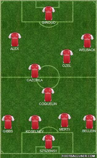 Arsenal Formation 2015
