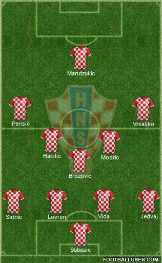 Croatia Formation 2015
