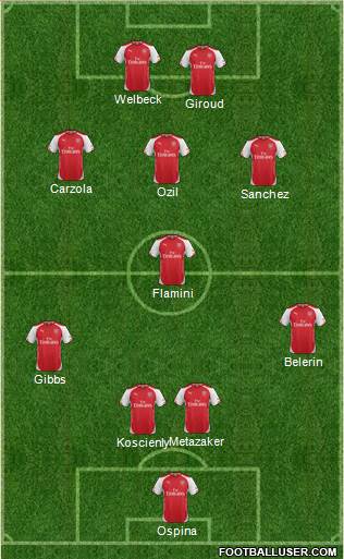 Arsenal Formation 2015