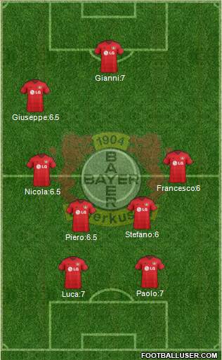 Bayer 04 Leverkusen Formation 2015