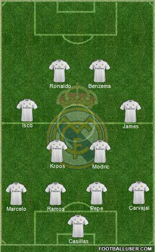 Real Madrid C.F. Formation 2015