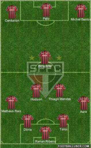 São Paulo FC Formation 2015