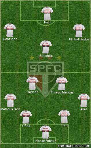 São Paulo FC Formation 2015
