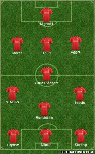 Liverpool Formation 2015