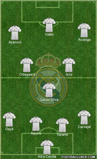 Real Madrid C.F. Formation 2015