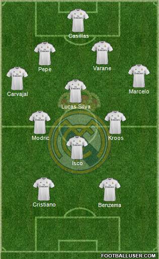 Real Madrid C.F. Formation 2015