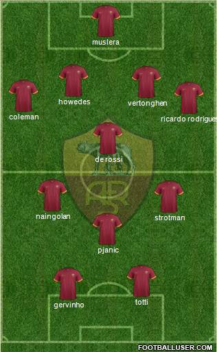 AS Roma Formation 2015