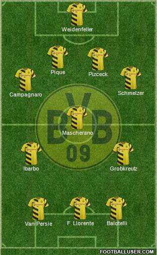 Borussia Dortmund Formation 2015