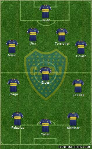 Boca Juniors Formation 2015