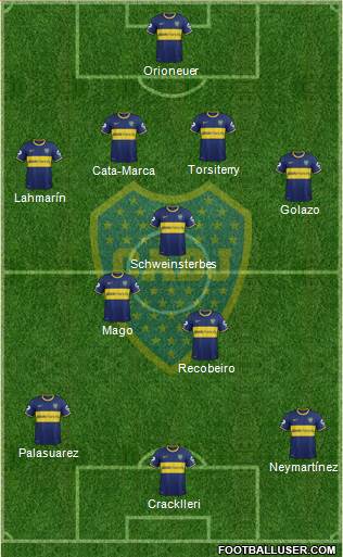 Boca Juniors Formation 2015