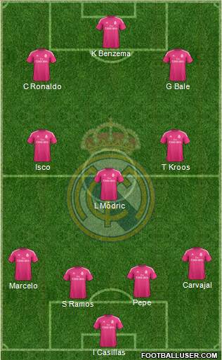 Real Madrid C.F. Formation 2015