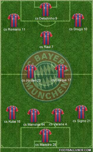 FC Bayern München Formation 2015