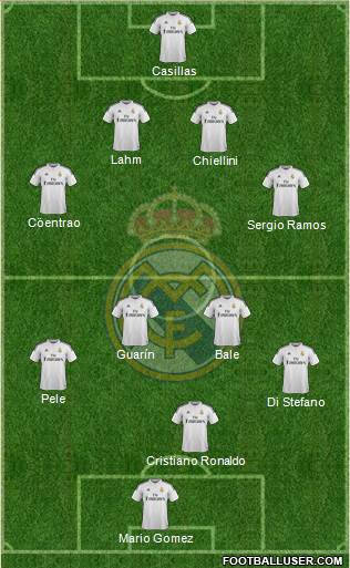 Real Madrid C.F. Formation 2015