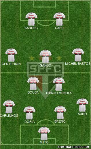 São Paulo FC Formation 2015