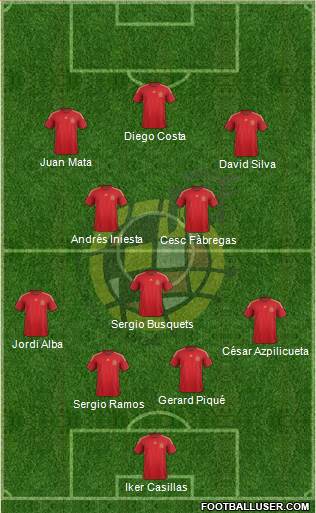 Spain Formation 2015