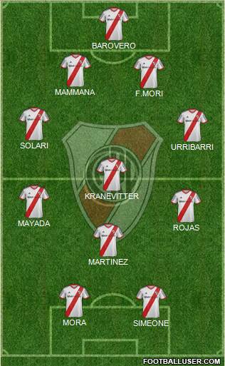 River Plate Formation 2015