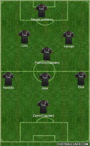 D.C. United Formation 2015