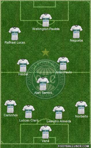 Coritiba FC Formation 2015