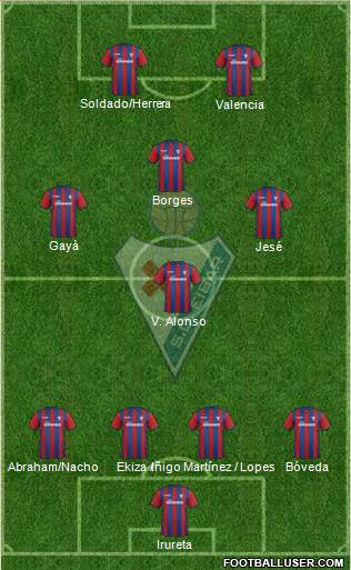S.D. Eibar S.A.D. Formation 2015
