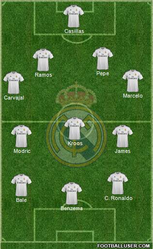 Real Madrid C.F. Formation 2015