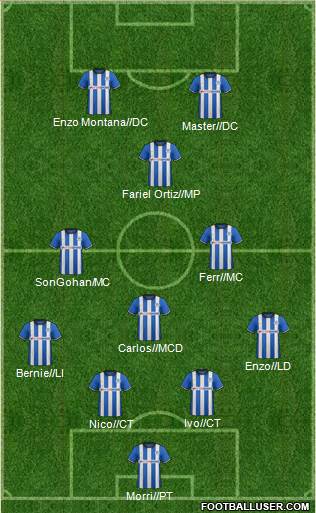 Wigan Athletic Formation 2015