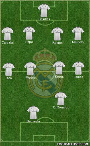 Real Madrid C.F. Formation 2015