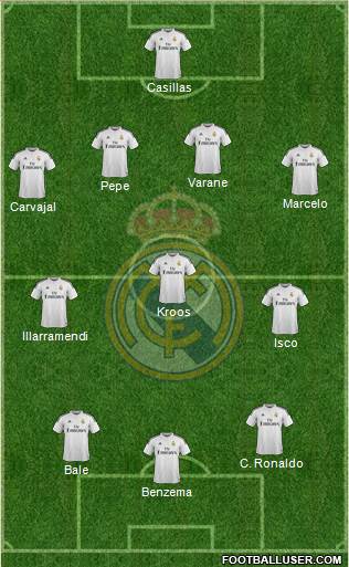Real Madrid C.F. Formation 2015